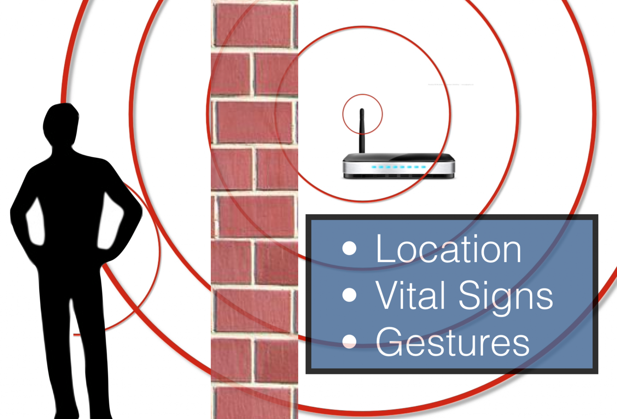 Digital Health Signal